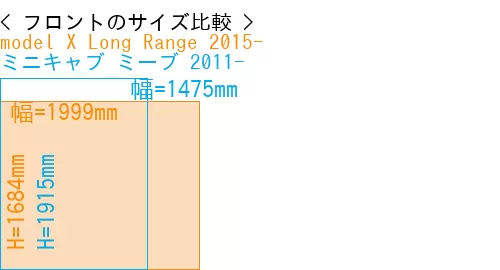 #model X Long Range 2015- + ミニキャブ ミーブ 2011-